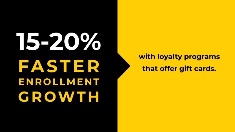 15-20 percent Faster Enrollment Growth