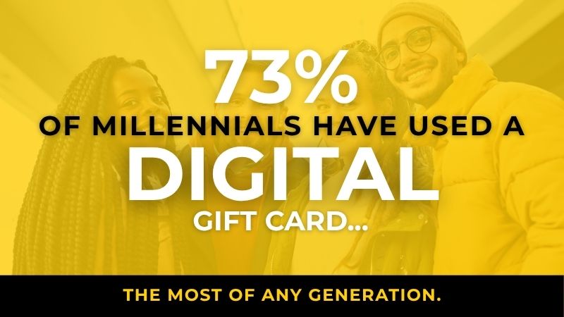 73 percent of millenials used digital gift cards