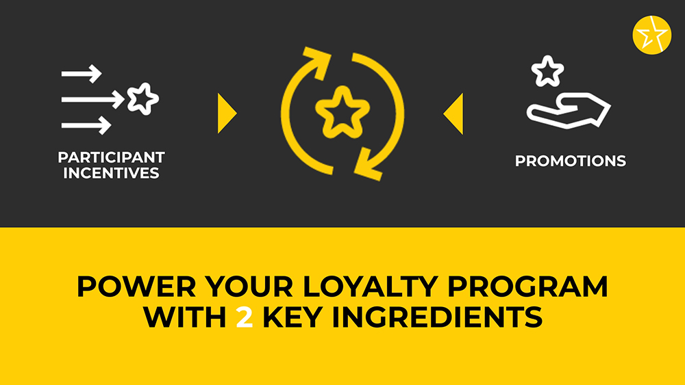Power Your Loyalty Programs with Participation Incentives and Promotions